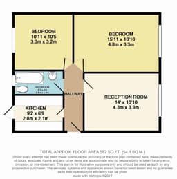 Property preview