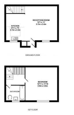 Property preview
