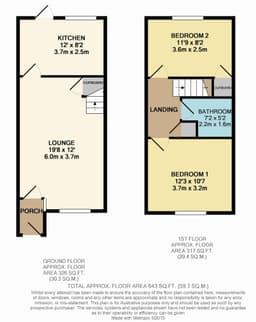 Property preview