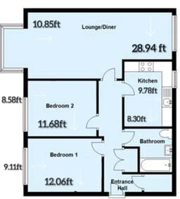 Property preview