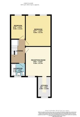 Property preview