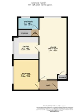 Property preview