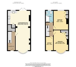 Property preview