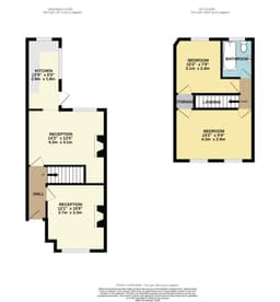 Property preview